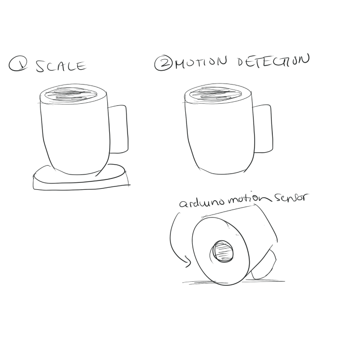 cup sketches